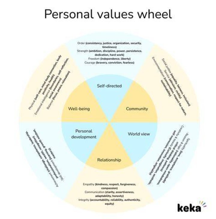 How do personal values affect ethical decisions?