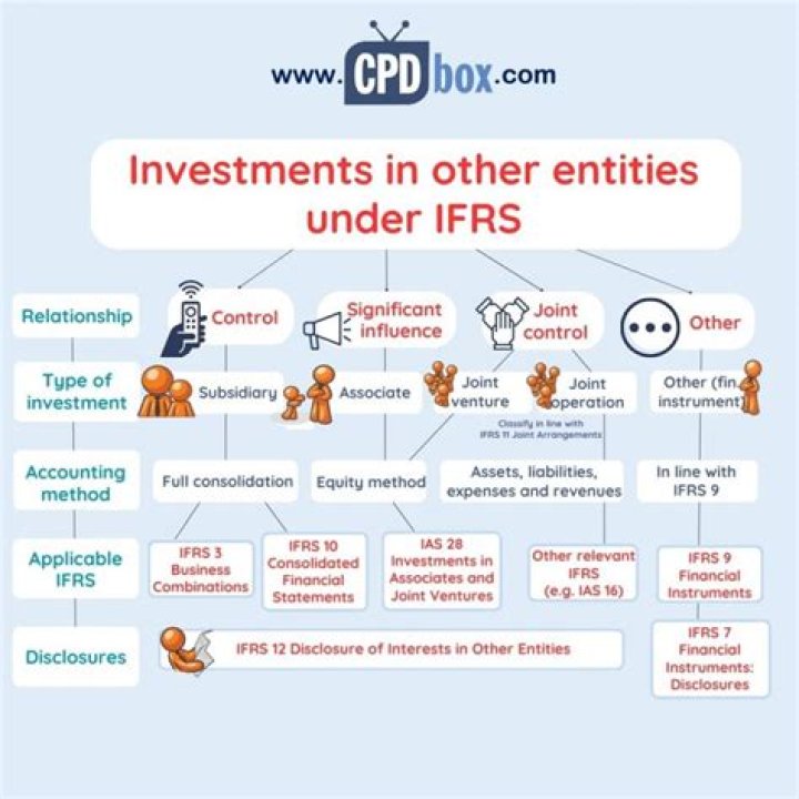 How do you account for derivative financial instruments?