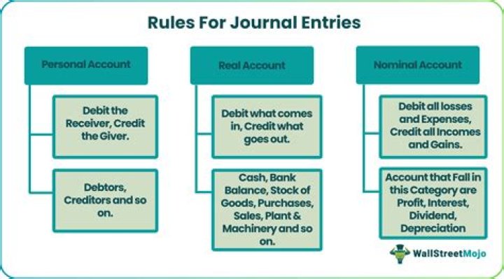 How do you account for derivatives?