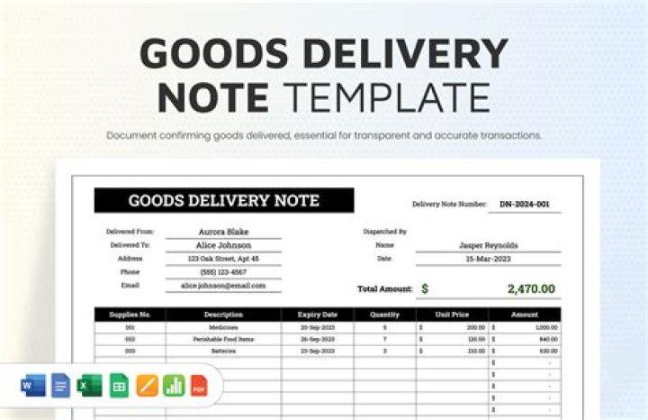 How do you account for goods returned?