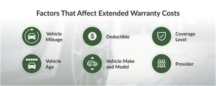 How do you account for warranty costs?