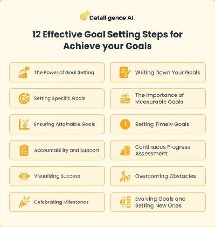 How do you achieve goal congruence?