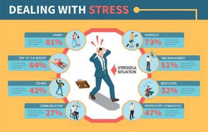 How do you answer how do you work under stress?