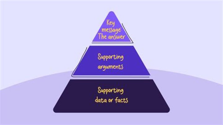 How do you answer supporting details?
