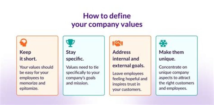 How do you apply value in the workplace?