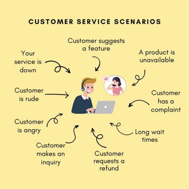 How do you ask a customer to be Cancelled?