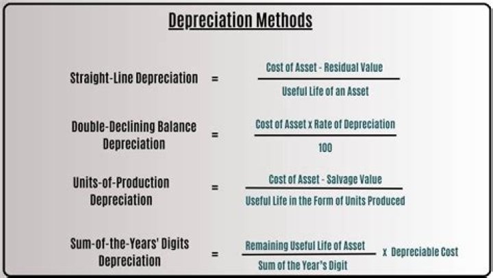 How do you back into depreciation expense?