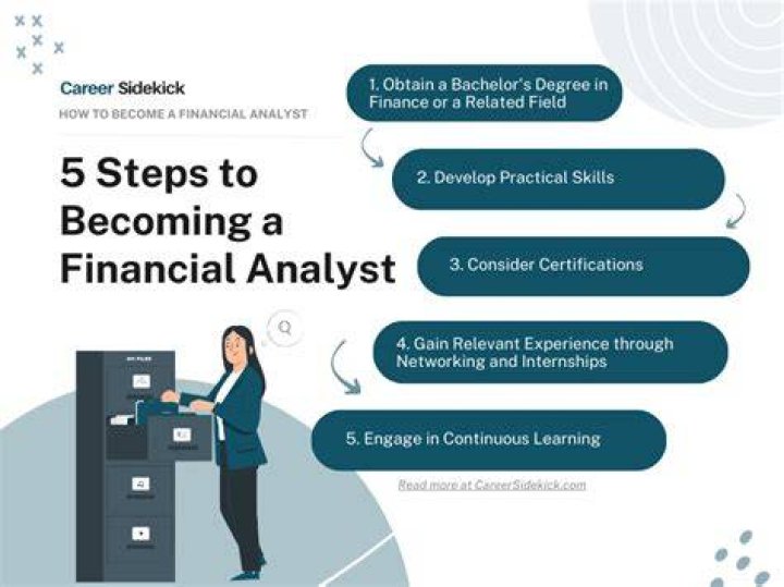 How do you become a financial market dealer?
