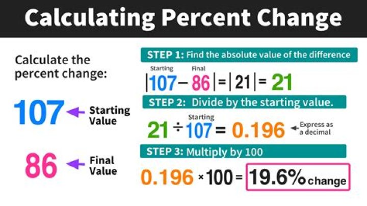 How do you calculate 1% of a total?