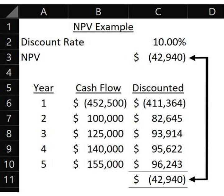 How do you calculate 5 year NPV?
