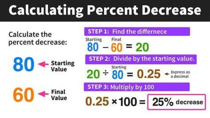 How do you calculate a 6% increase?