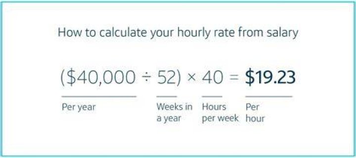 How do you calculate advertising?