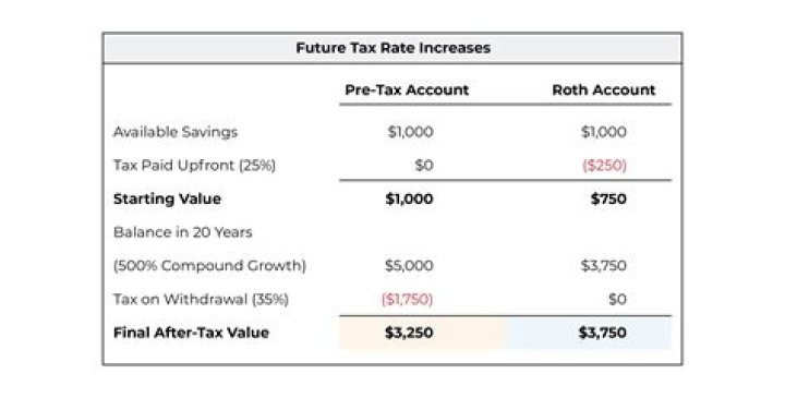 How do you calculate after tax rate of return?