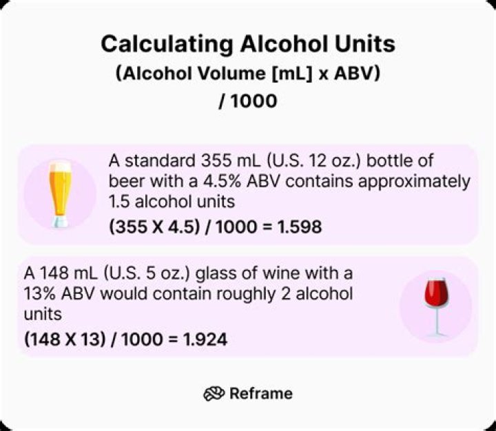 How do you calculate alcohol per person?