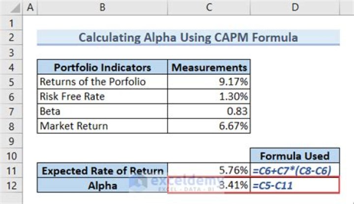 How do you calculate alpha from CAPM?