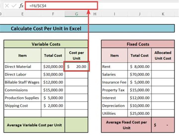 How do you calculate annual unit cost?