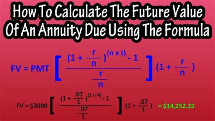How do you calculate annuity?