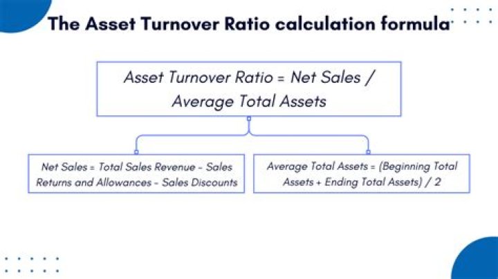 How do you calculate asset turnover ratio?