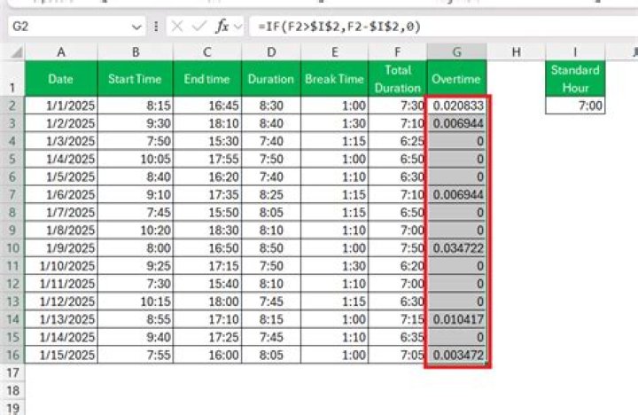 How do you calculate bonus hours worked?