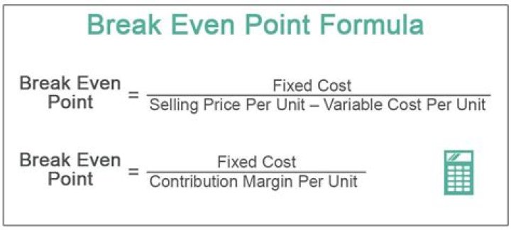 How do you calculate break-even in dollars?