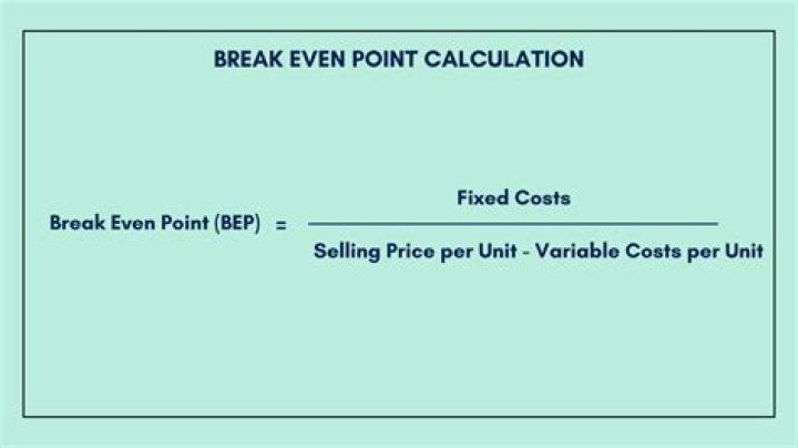 How do you calculate break even point in leverage?