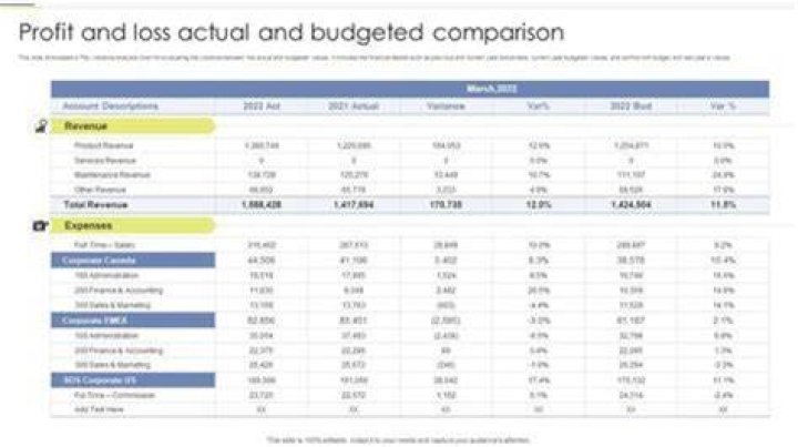 How do you calculate budgeted profit?