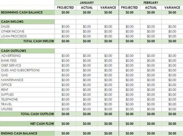 How do you calculate cash sales in a cash budget?