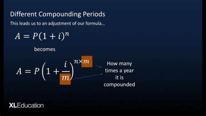 How do you calculate compounding period per year?