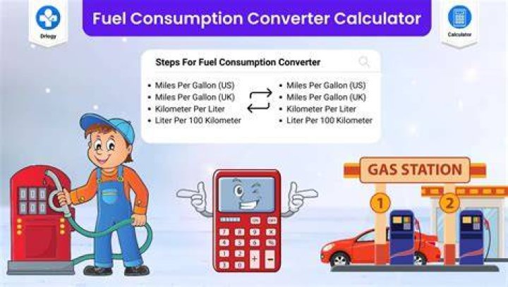 How do you calculate consumption function?