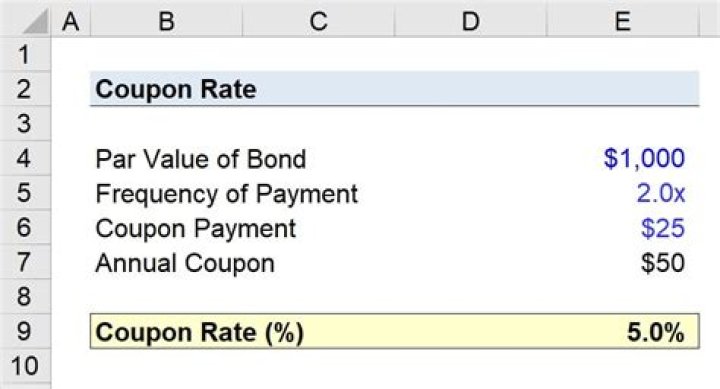 How do you calculate coupon payment?