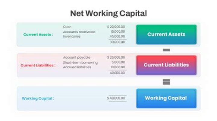 How do you calculate current assets from net working capital?