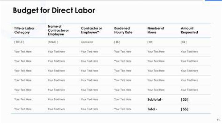 How do you calculate direct labor budget in hours?