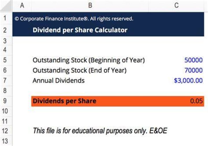 How do you calculate dividends per share in accounting?