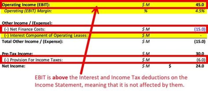 How do you calculate EBIT-EPS indifference?