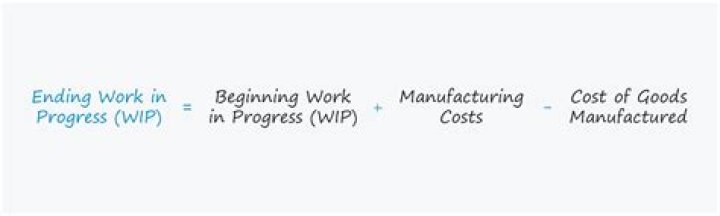 How do you calculate ending work in process inventory?