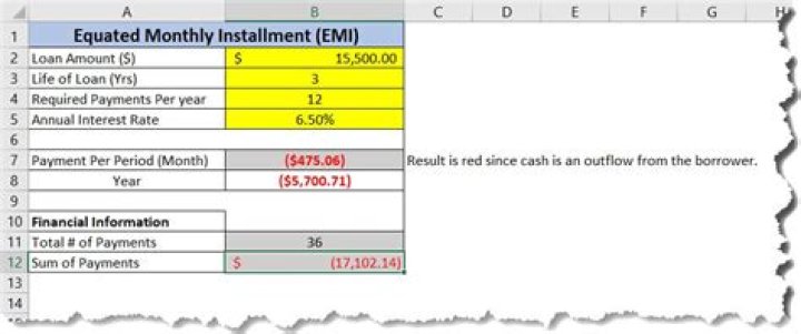 How do you calculate equated monthly installment in Excel?