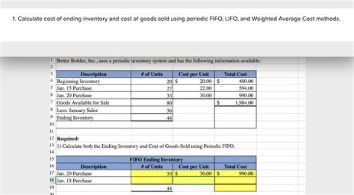 How do you calculate estimated cost of ending inventory?