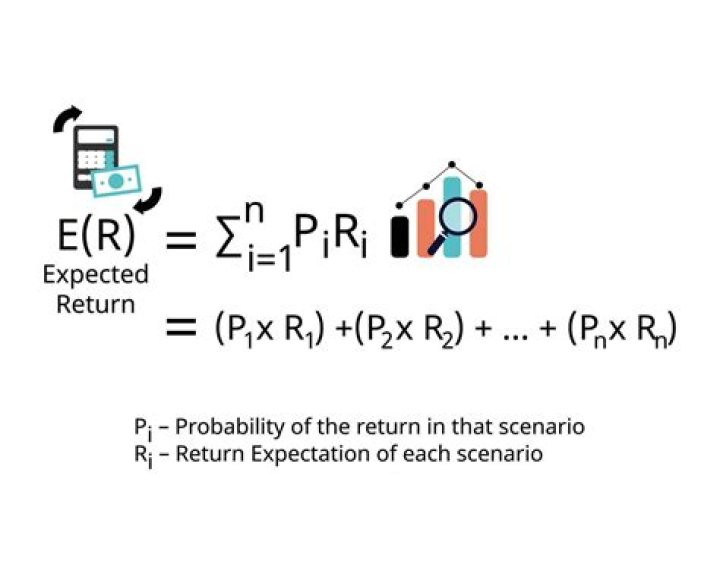 How do you calculate expected return on equity?