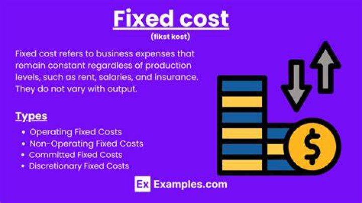 How do you calculate fixed cost contributions?