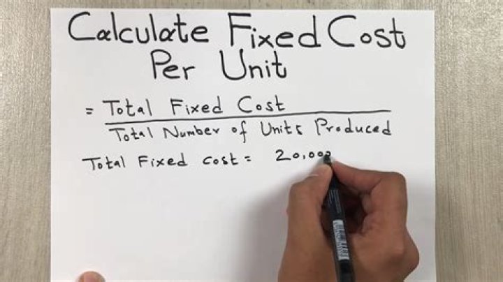 How do you calculate fixed cost from selling price?