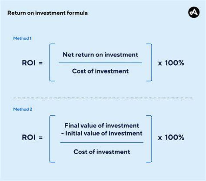 How do you calculate initial investment cost?