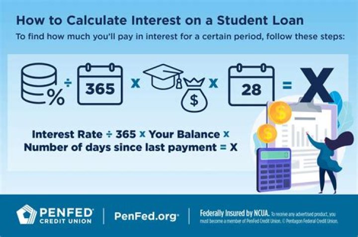 How do you calculate interest on a business loan?