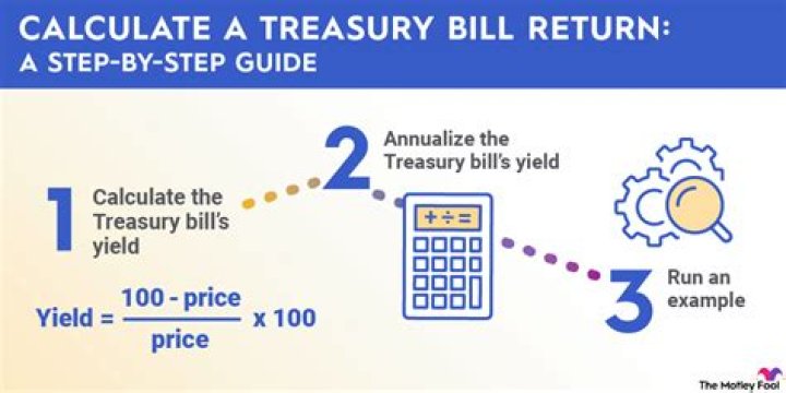 How do you calculate interest rate on Treasury bills?