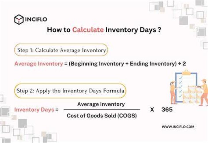How do you calculate inventory in financial accounting?