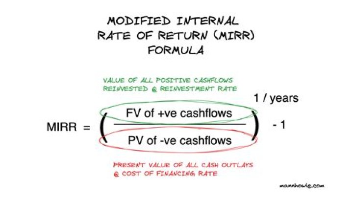 How do you calculate IRR for future cash flows?
