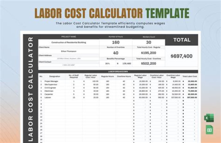 How do you calculate labor cost per employee?