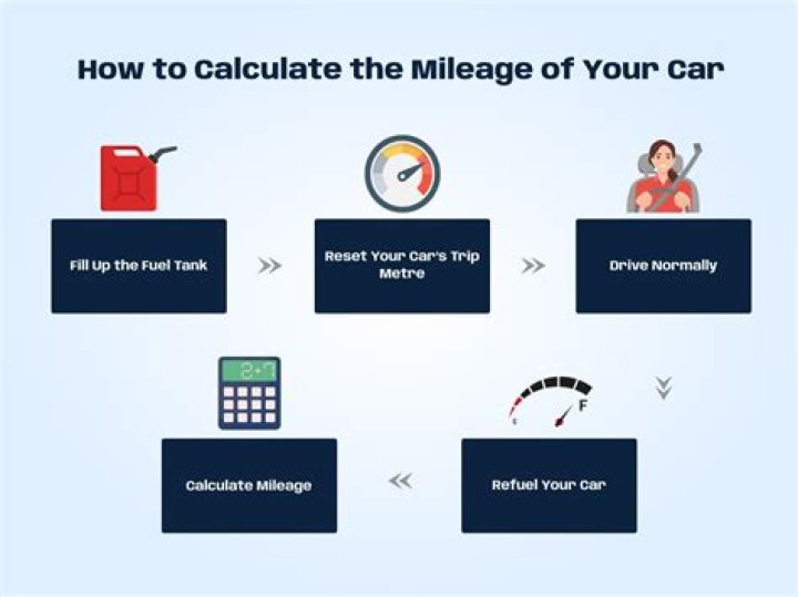 How do you calculate mileage value?