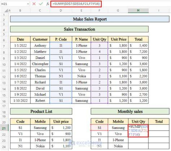 How do you calculate monthly sales?
