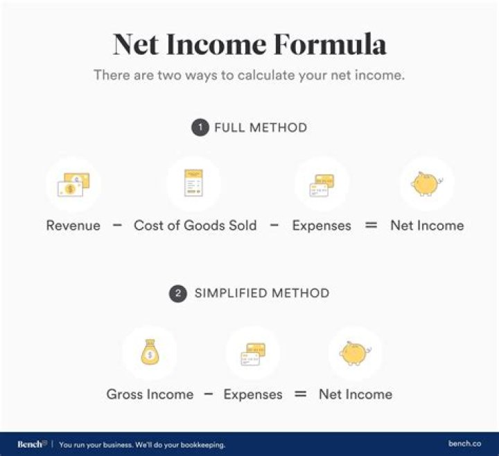 How do you calculate net income for the year?