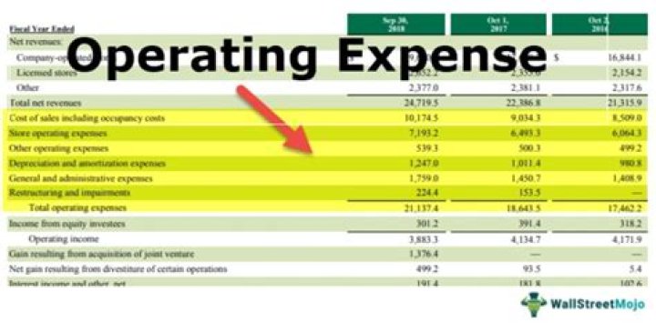 How do you calculate operating expenses for sales?